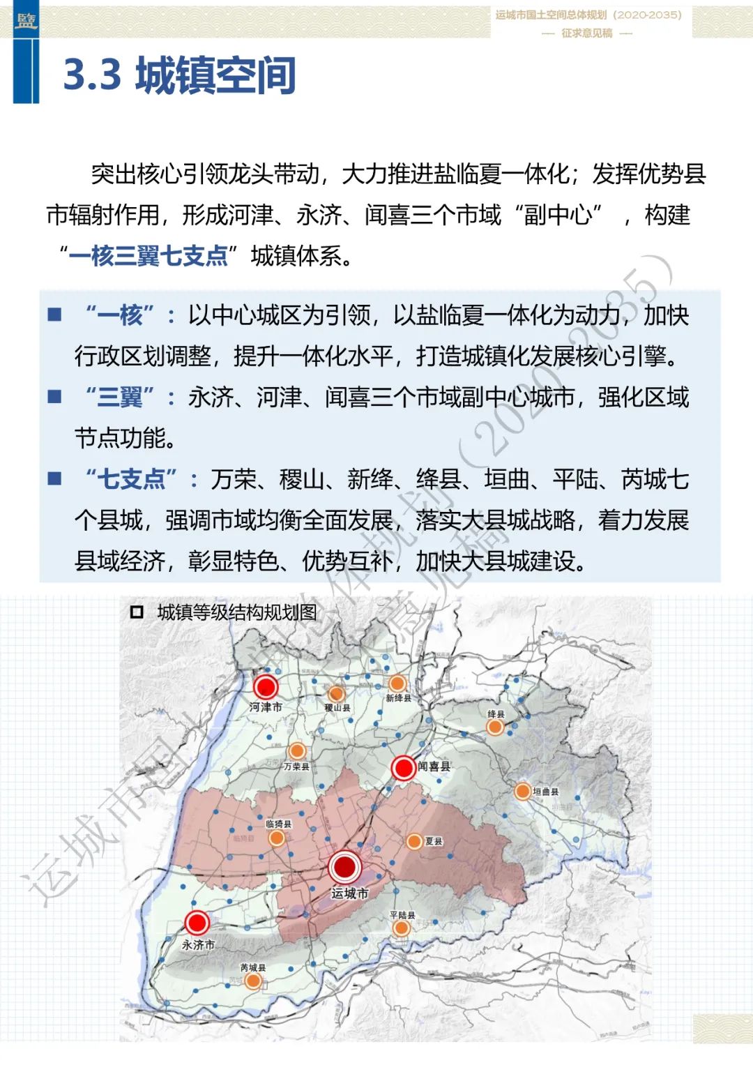 市级案例：运城市国土空间总体规划（2020-2035年）（征求意见稿）