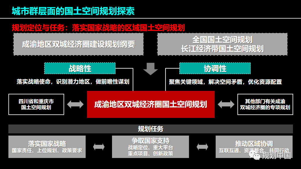 战略识局与空间定局—— 成渝地区双城经济圈国土空间规划探索