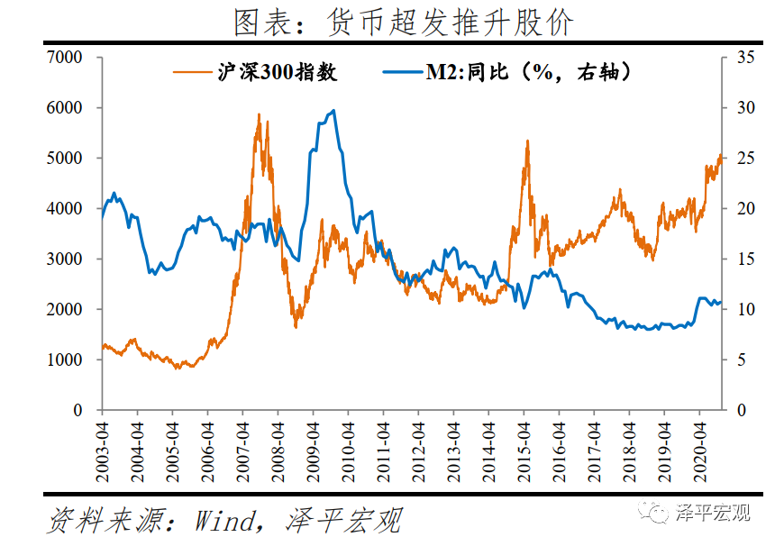 经济高位放缓