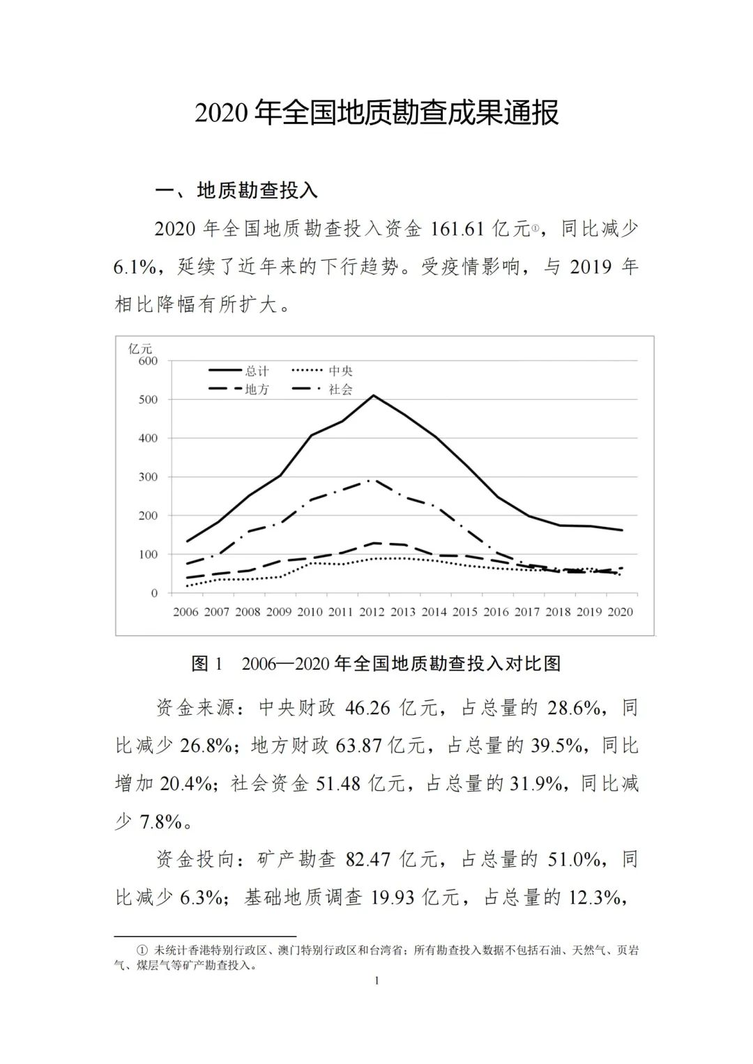 2020年全国地质勘查成果发布