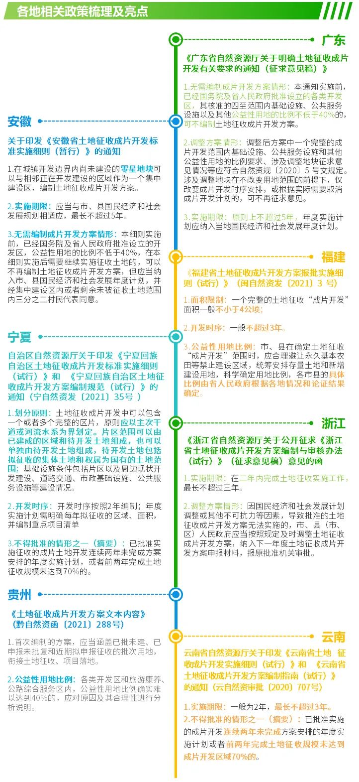 一文讲清土地征收成片开发