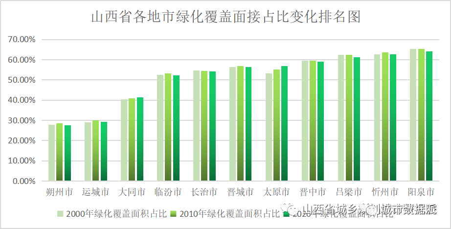 如何运用遥感影像分类及定量化反演分析绿化覆盖数量和质量？丨城市数据派