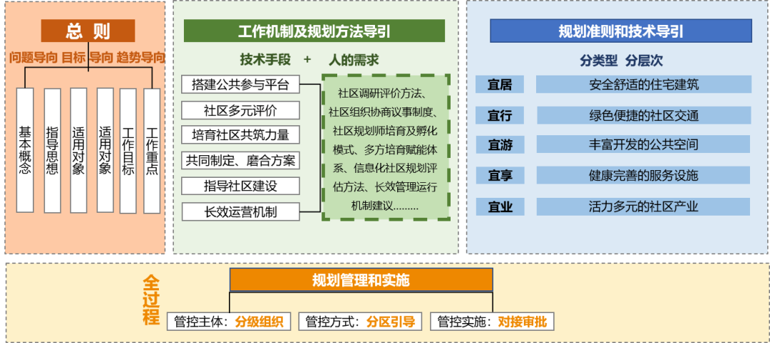 武汉市社区“微改造”规划怎么做?