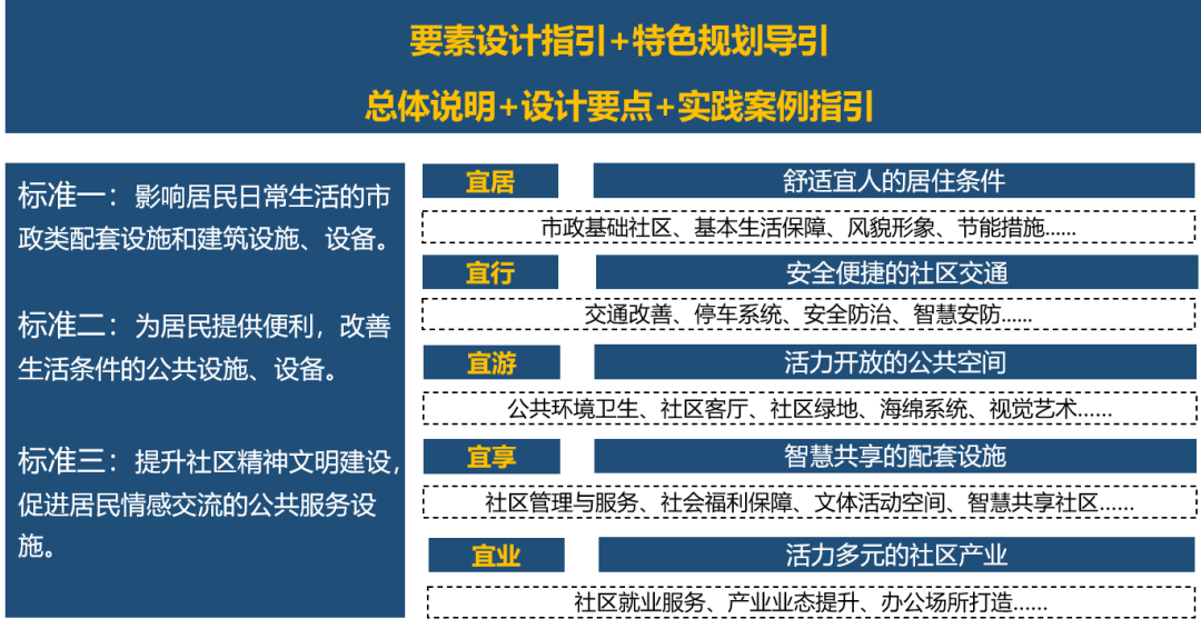 武汉市社区“微改造”规划怎么做?