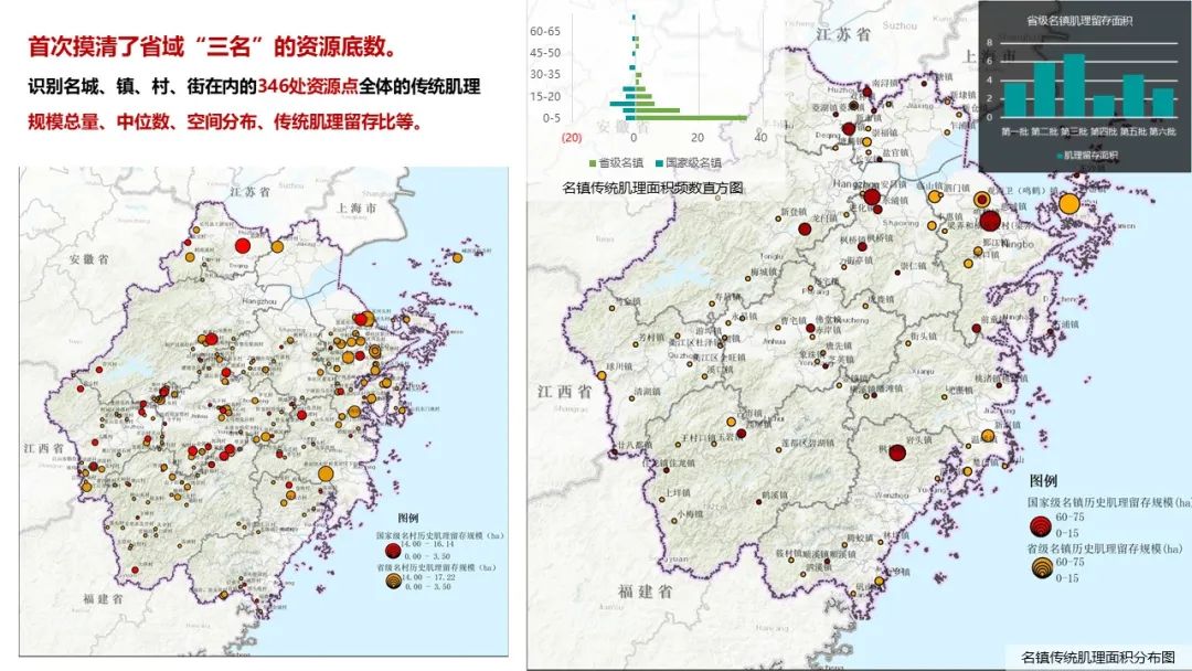 遗产保护 | 省域三名体系性保护利用方法探索 遗产保护 | 省域三名体系性保护利用方法探索