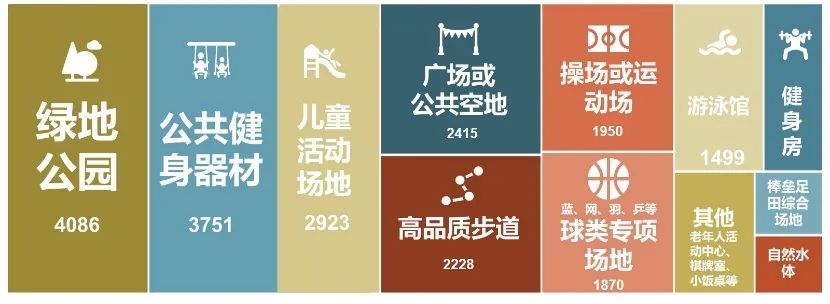 促进人人健康的北京城市开放空间规划研究 促进人人健康的北京城市开放空间规划研究