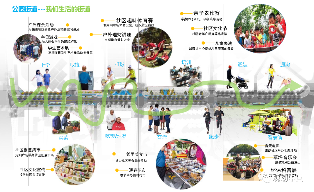 高品质街道空间如何营造？