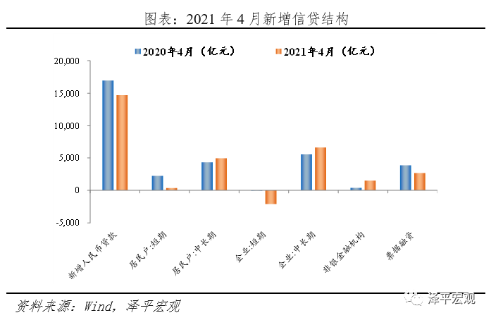 流动性拐点 ——解读4月金融数据和1季度货币执行政策报告