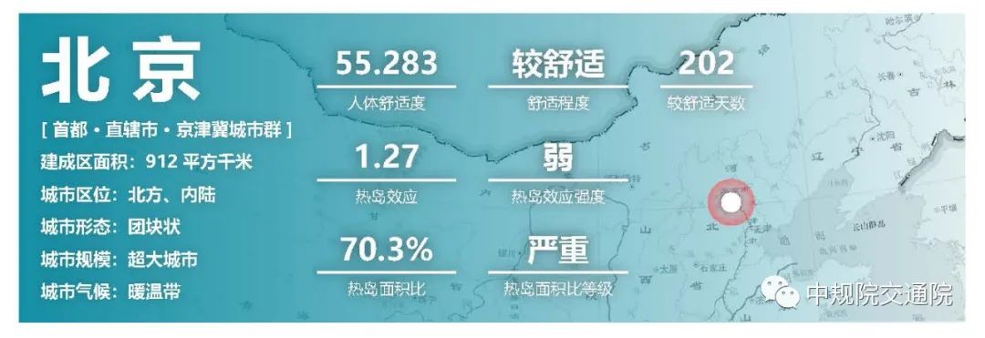 【重磅】践行以人民为中心理念,促进城市人居环境改善 ——《中国主要城市人居环境气象监测报告》正式发布 【重磅】践行以人民为中心理念,促进城市人居环境改善 ——《中国主要城市人居环境气象监测报告》正式发布