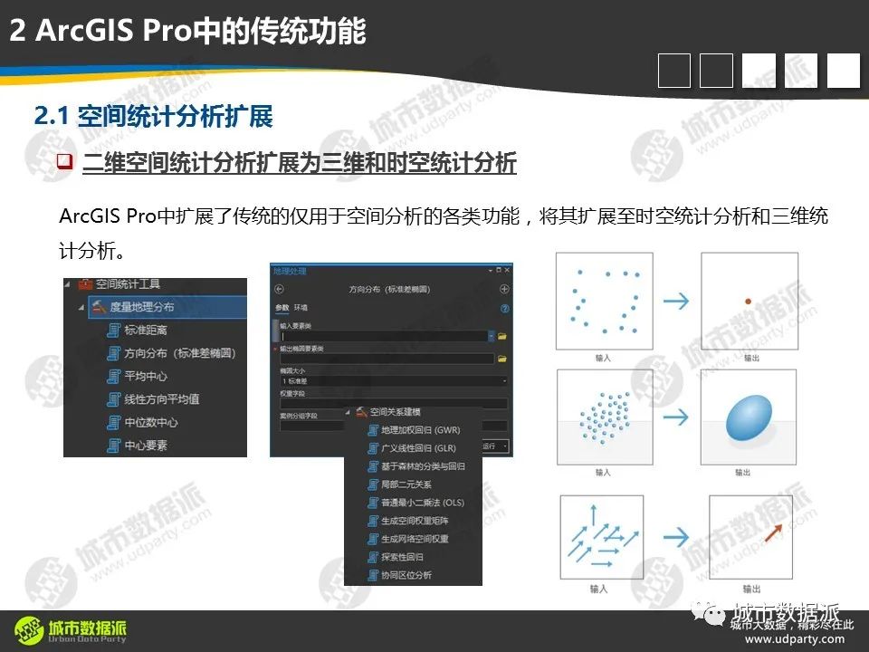 【视频分享】从传统GIS分析走向空间数据科学，有哪些新理念、新方法和新技术？