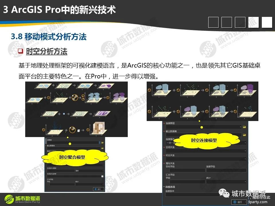 【视频分享】从传统GIS分析走向空间数据科学，有哪些新理念、新方法和新技术？