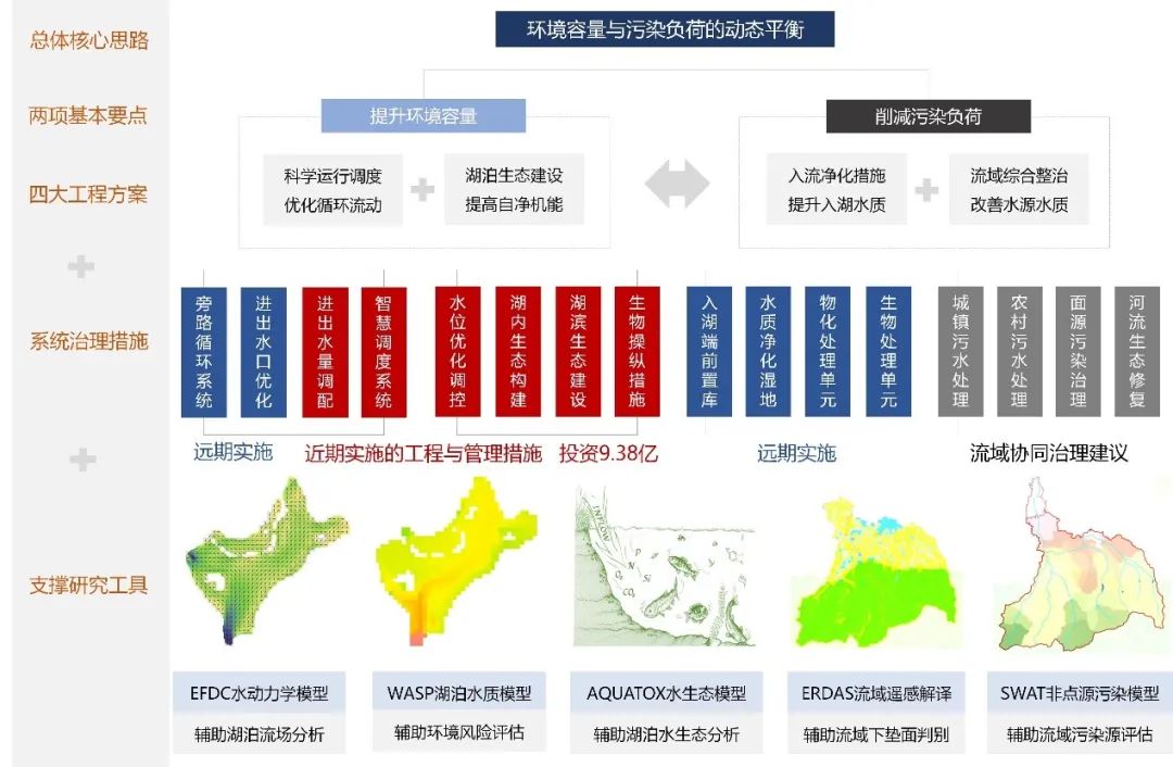 专项规划 | 昆明池水生态环境保护系统化方案 专项规划 | 昆明池水生态环境保护系统化方案