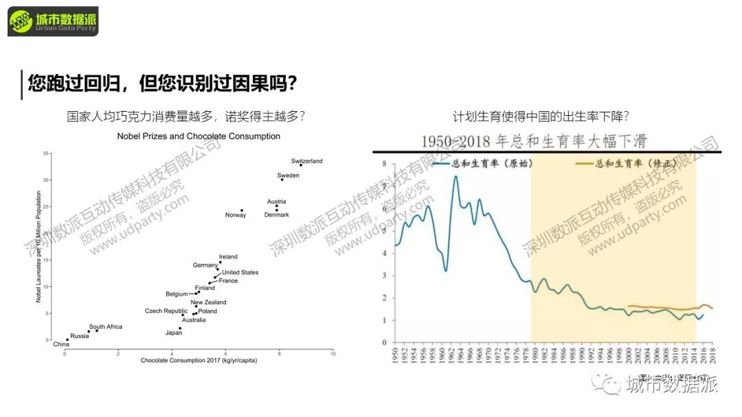 【今晚直播】数据分析的新范式：基于准实验的因果识别丨城市数据派