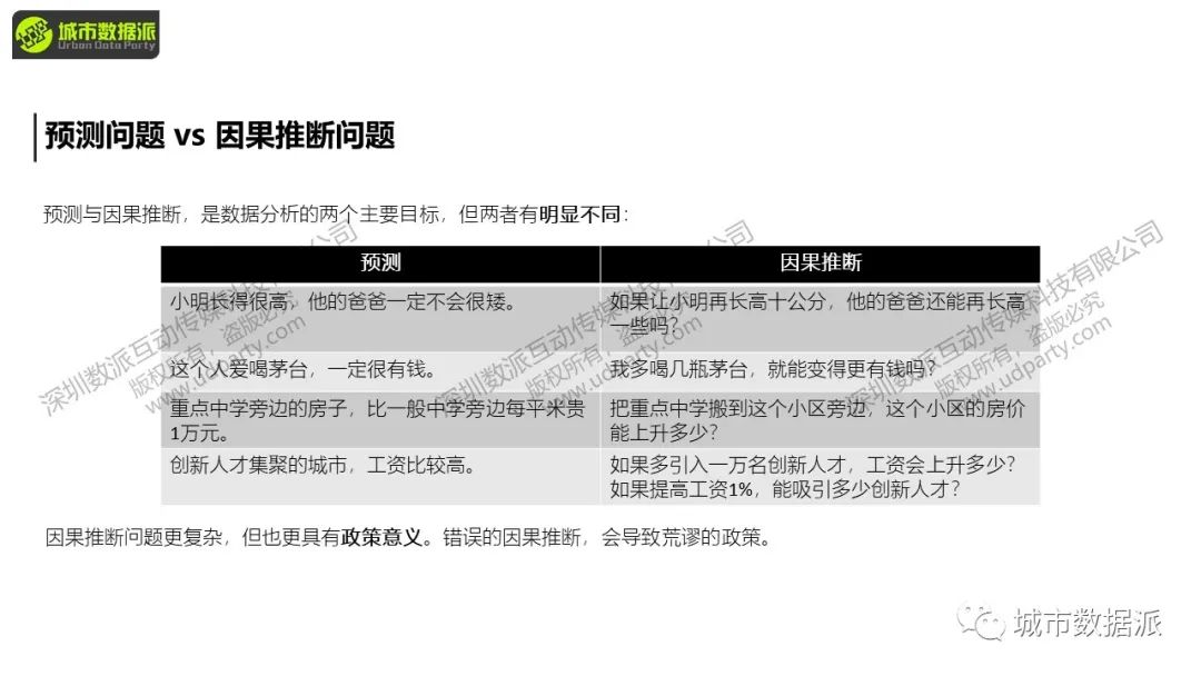 【今晚直播】数据分析的新范式：基于准实验的因果识别丨城市数据派