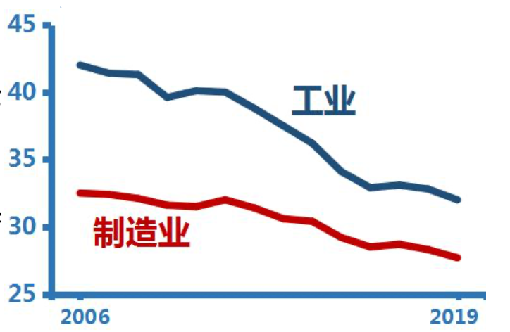 【转载】李毅中:党的领导是我国工业化的根本保证 【转载】李毅中:党的领导是我国工业化的根本保证