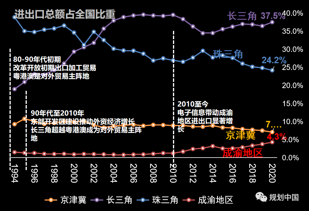 战略识局与空间定局—— 成渝地区双城经济圈国土空间规划探索