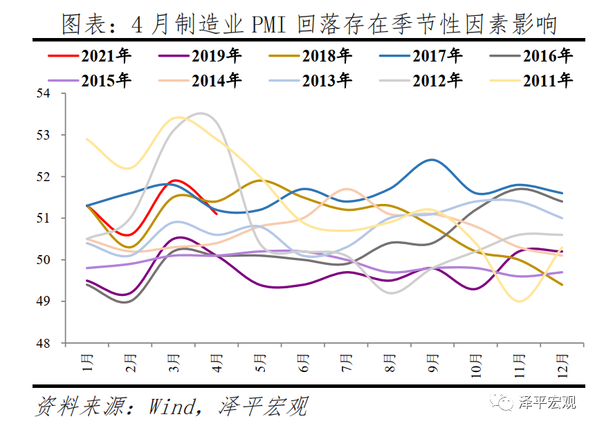 经济高位放缓