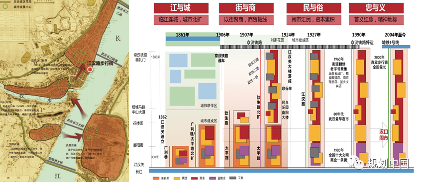 重识武汉江汉路——江汉路步行街改造规划纪实 重识武汉江汉路——江汉路步行街改造规划纪实