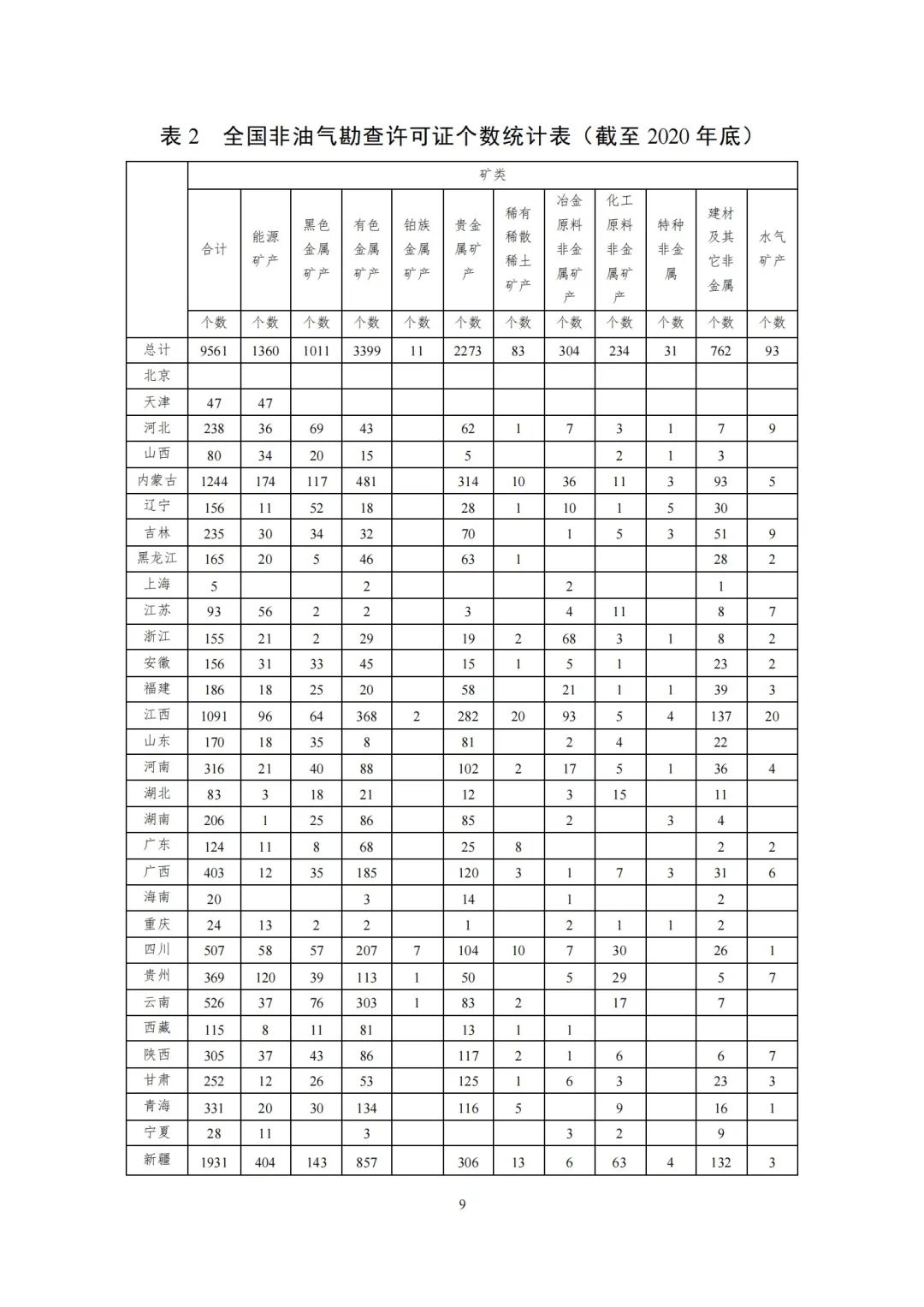 2020年全国地质勘查成果发布