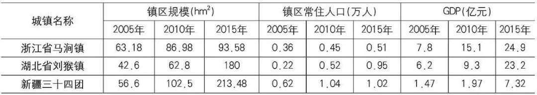 【文章导读】小城镇从“分化”到“再分化”的价值内涵辨释