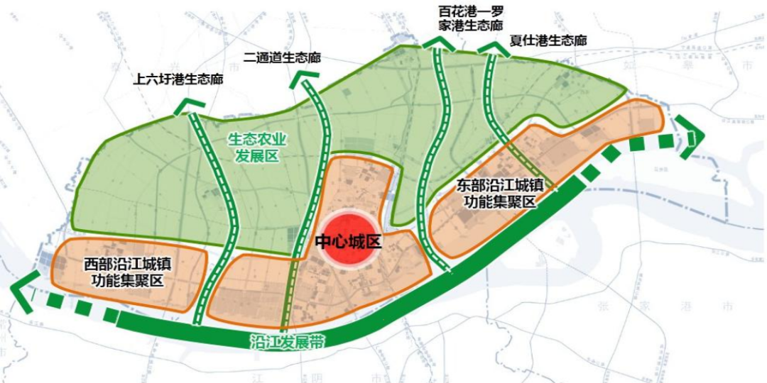 国土空间规划近期实施方案如何编制?这些案例参考一下 国土空间规划近期实施方案如何编制?这些案例参考一下