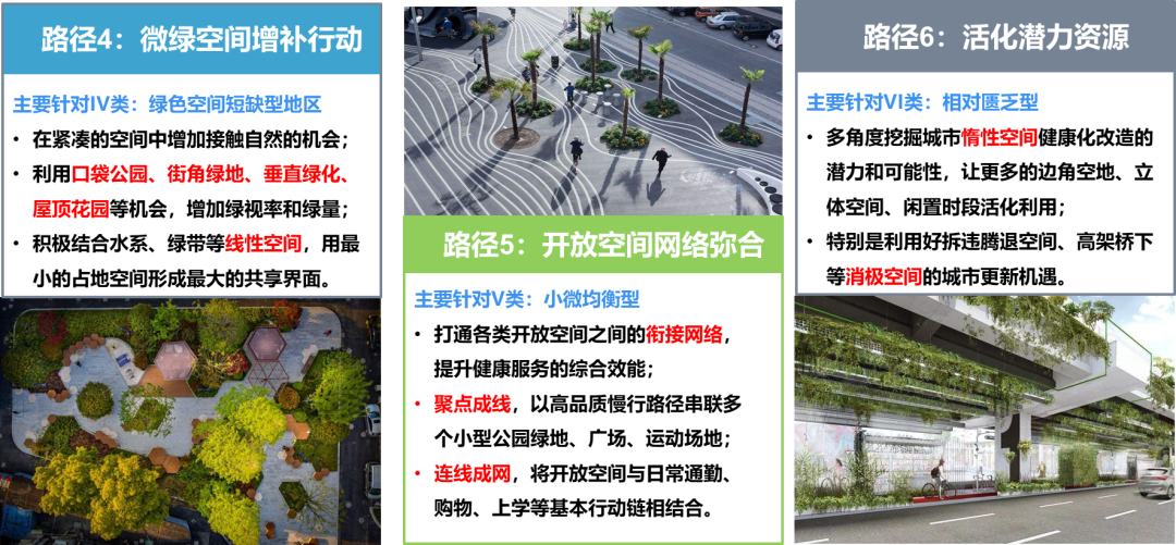 促进人人健康的北京城市开放空间规划研究 促进人人健康的北京城市开放空间规划研究