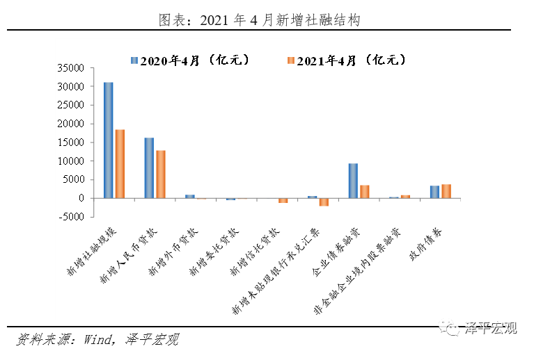 流动性拐点 ——解读4月金融数据和1季度货币执行政策报告