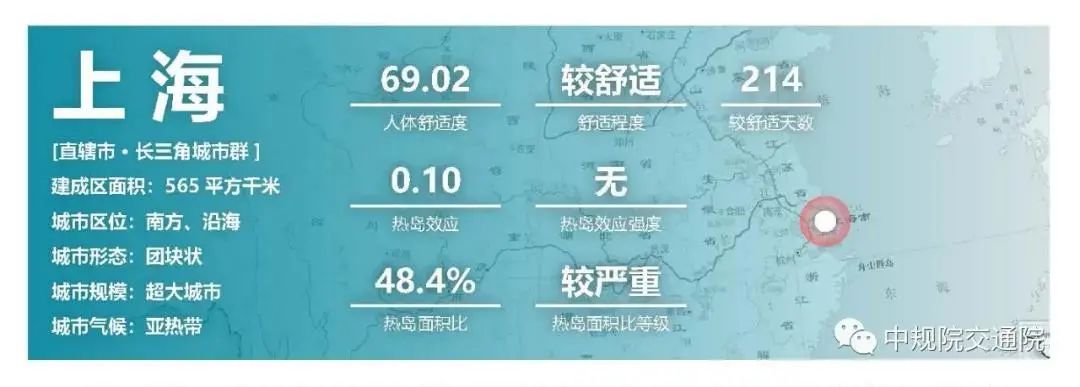 刚刚,《中国主要城市人居环境气象监测报告》发布 刚刚,《中国主要城市人居环境气象监测报告》发布