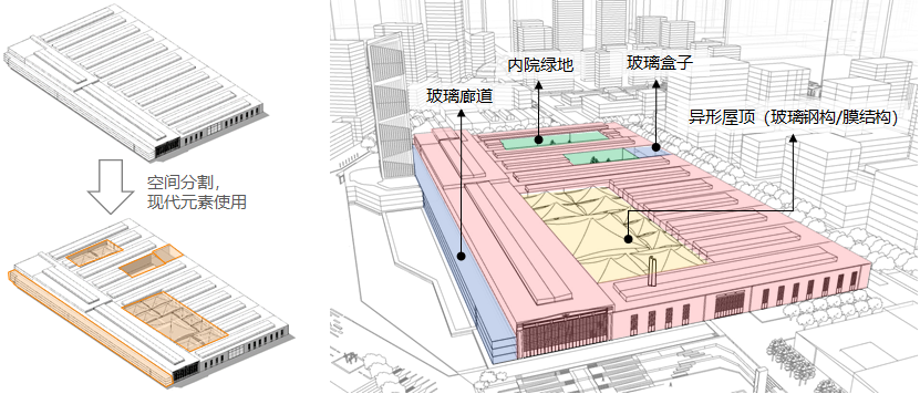 城市更新 | 南昌市青云谱区核心区保护与更新系列规划 城市更新 | 南昌市青云谱区核心区保护与更新系列规划