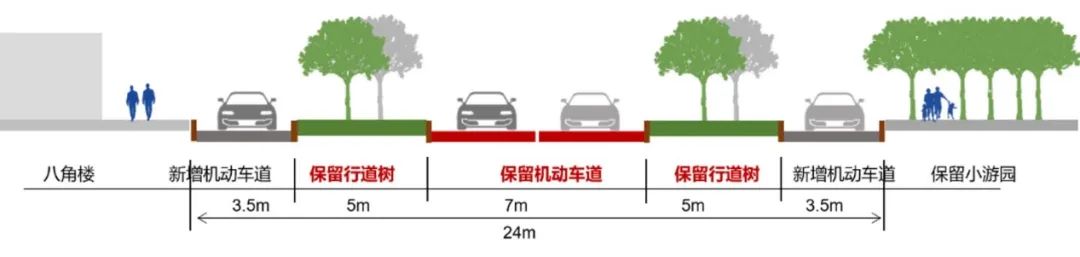 城市更新 | 南昌市青云谱区核心区保护与更新系列规划 城市更新 | 南昌市青云谱区核心区保护与更新系列规划