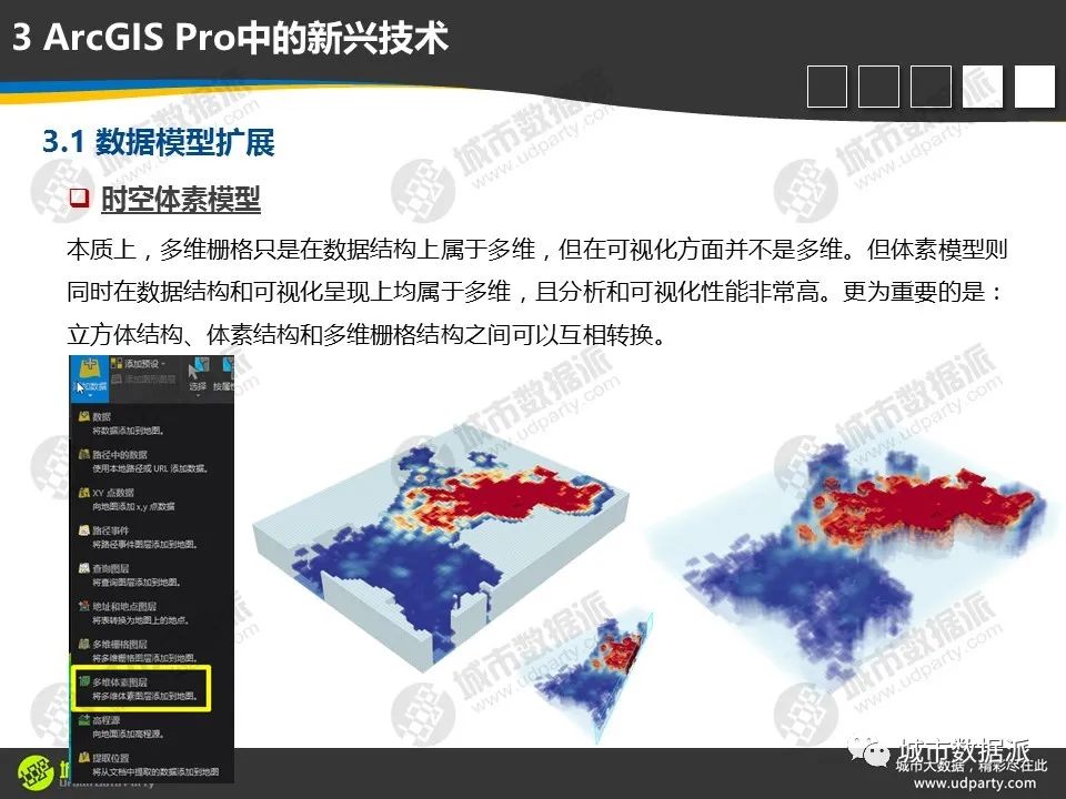 【视频分享】从传统GIS分析走向空间数据科学，有哪些新理念、新方法和新技术？
