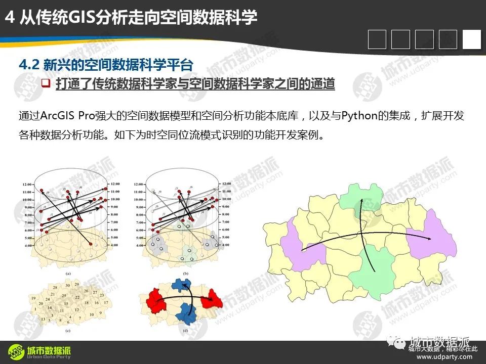 【视频分享】从传统GIS分析走向空间数据科学，有哪些新理念、新方法和新技术？