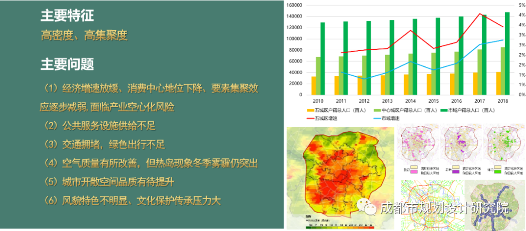 【项目分享】成都市“中优”区域城市有机更新总体规划