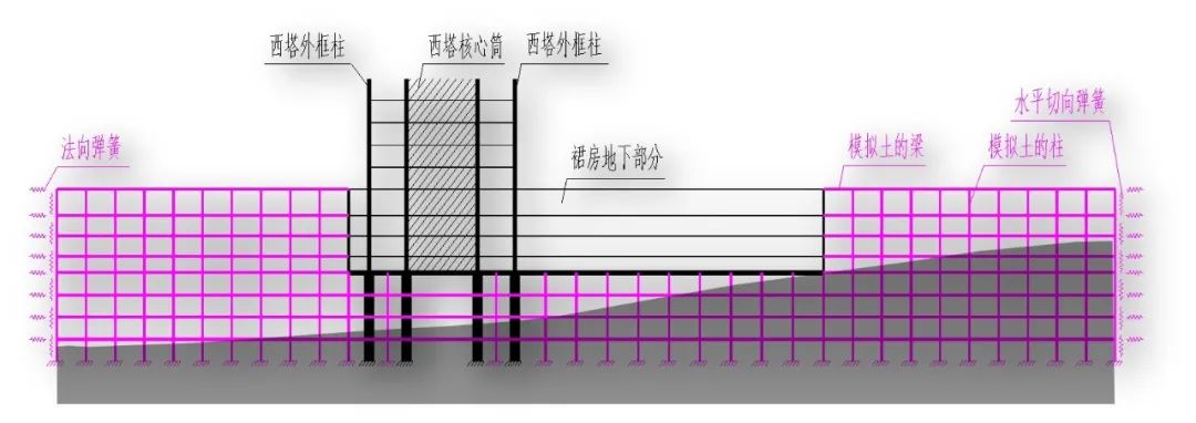 建筑专场 | 广州欧昊集团总部大楼超高层设计 建筑专场 | 广州欧昊集团总部大楼超高层设计