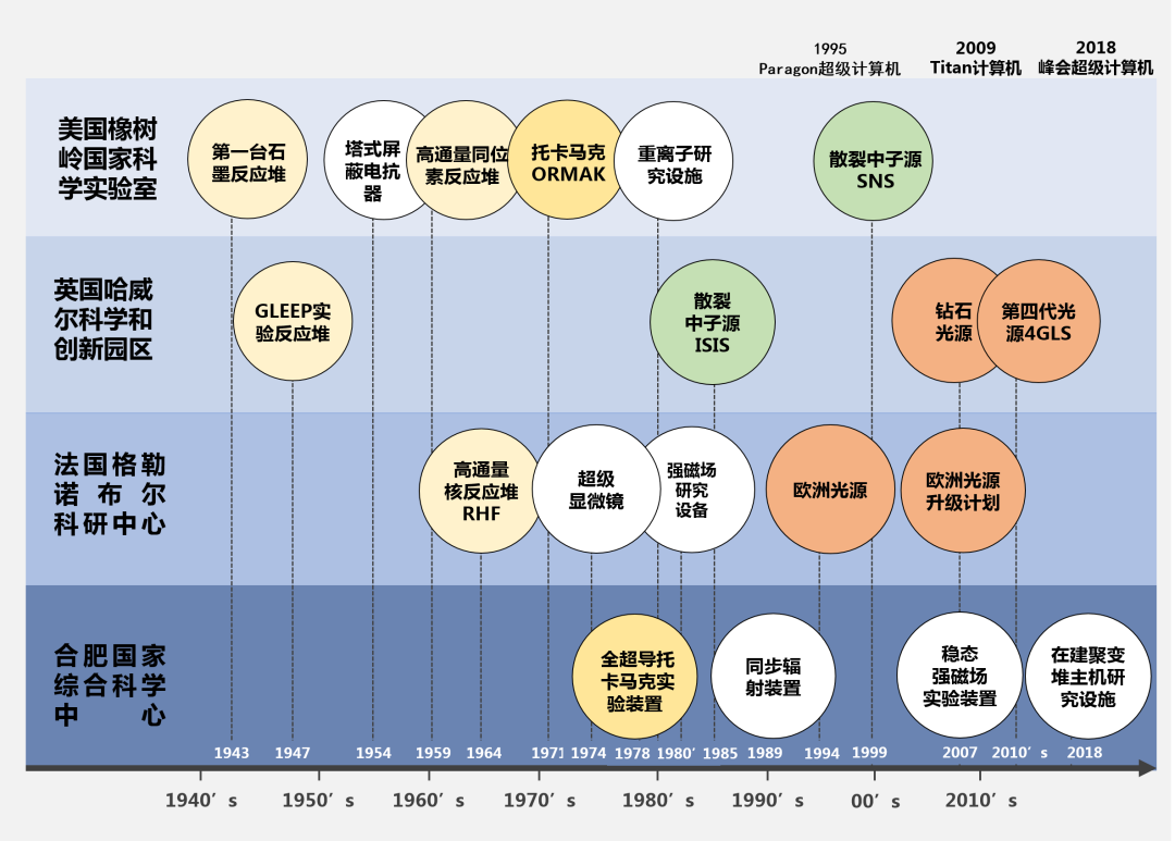 松山湖科学城：人文观与区域观