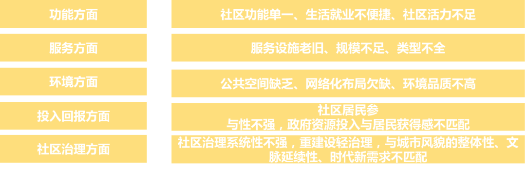 社区“微改造”规划 我们探索在路上 社区“微改造”规划 我们探索在路上