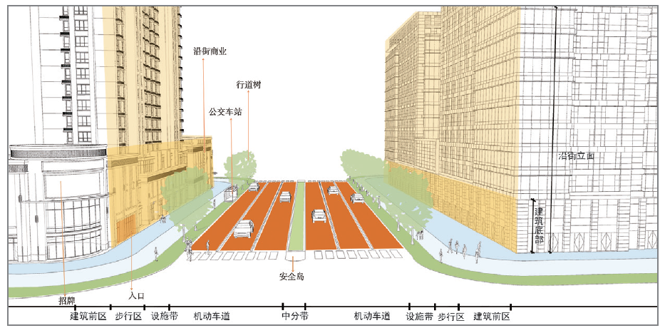 精细化治理视角下的城市街道空间规划体系研究——以长春市人民大街为例