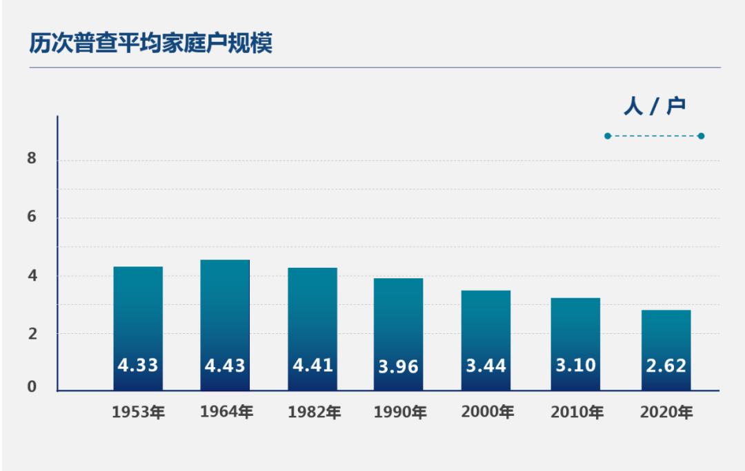 “七普”思考,中国城市规划与建设需要九个转变 “七普”思考,中国城市规划与建设需要九个转变