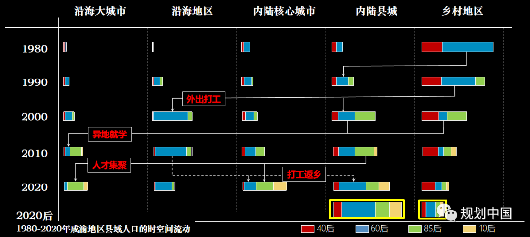战略识局与空间定局—— 成渝地区双城经济圈国土空间规划探索