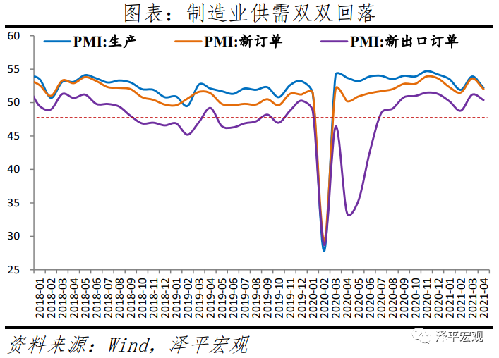 经济高位放缓