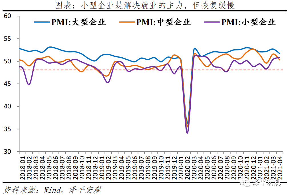 经济高位放缓