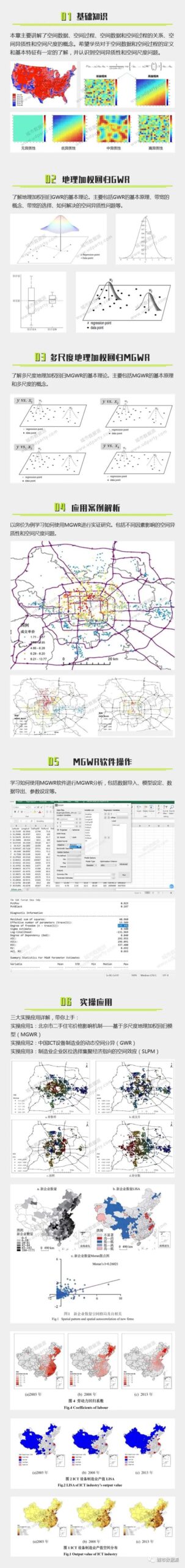 关于GWR和MGWR，有哪些最前沿的空间数据处理理论和方法是你应该掌握的？