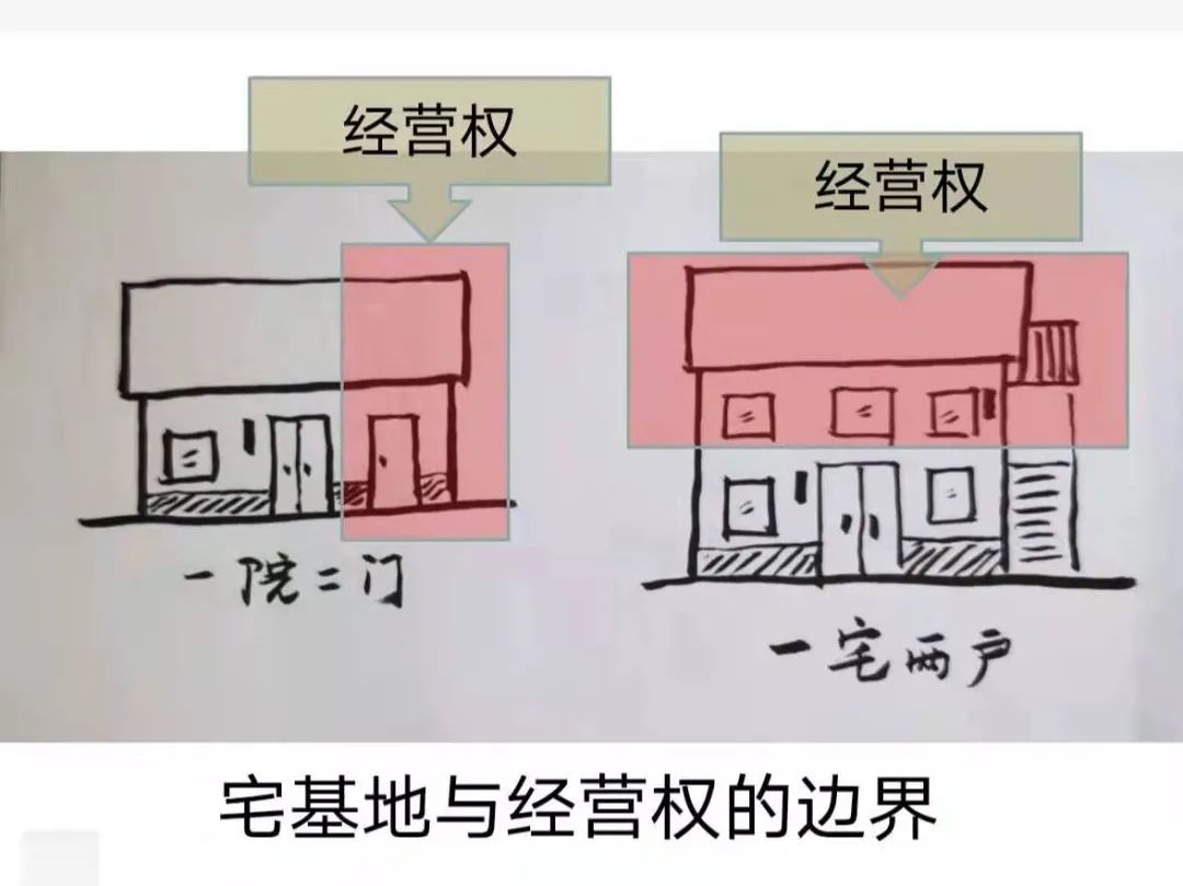 农宅置业•推动“一宅两门”