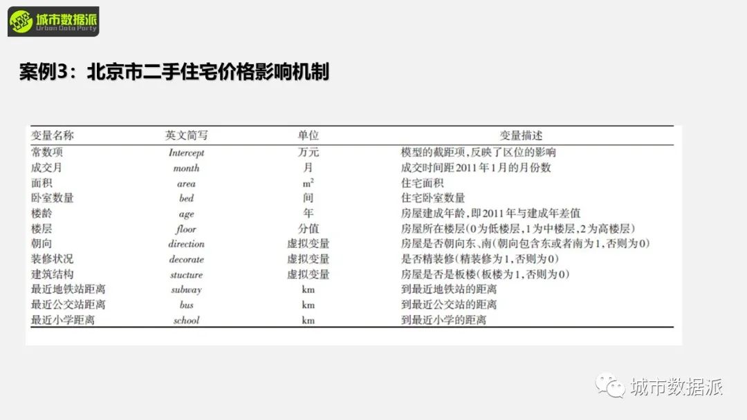 【今晚直播】从GWR走向MGWR：空间尺度异质性的拓展及应用丨城市数据派