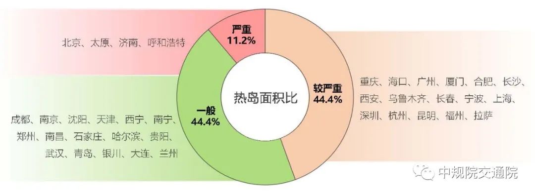 【重磅】践行以人民为中心理念,促进城市人居环境改善 ——《中国主要城市人居环境气象监测报告》正式发布 【重磅】践行以人民为中心理念,促进城市人居环境改善 ——《中国主要城市人居环境气象监测报告》正式发布