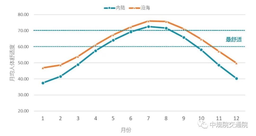 【重磅】践行以人民为中心理念,促进城市人居环境改善 ——《中国主要城市人居环境气象监测报告》正式发布 【重磅】践行以人民为中心理念,促进城市人居环境改善 ——《中国主要城市人居环境气象监测报告》正式发布