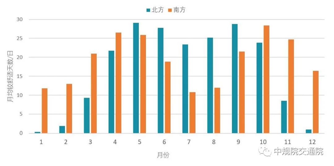 【重磅】践行以人民为中心理念,促进城市人居环境改善 ——《中国主要城市人居环境气象监测报告》正式发布 【重磅】践行以人民为中心理念,促进城市人居环境改善 ——《中国主要城市人居环境气象监测报告》正式发布