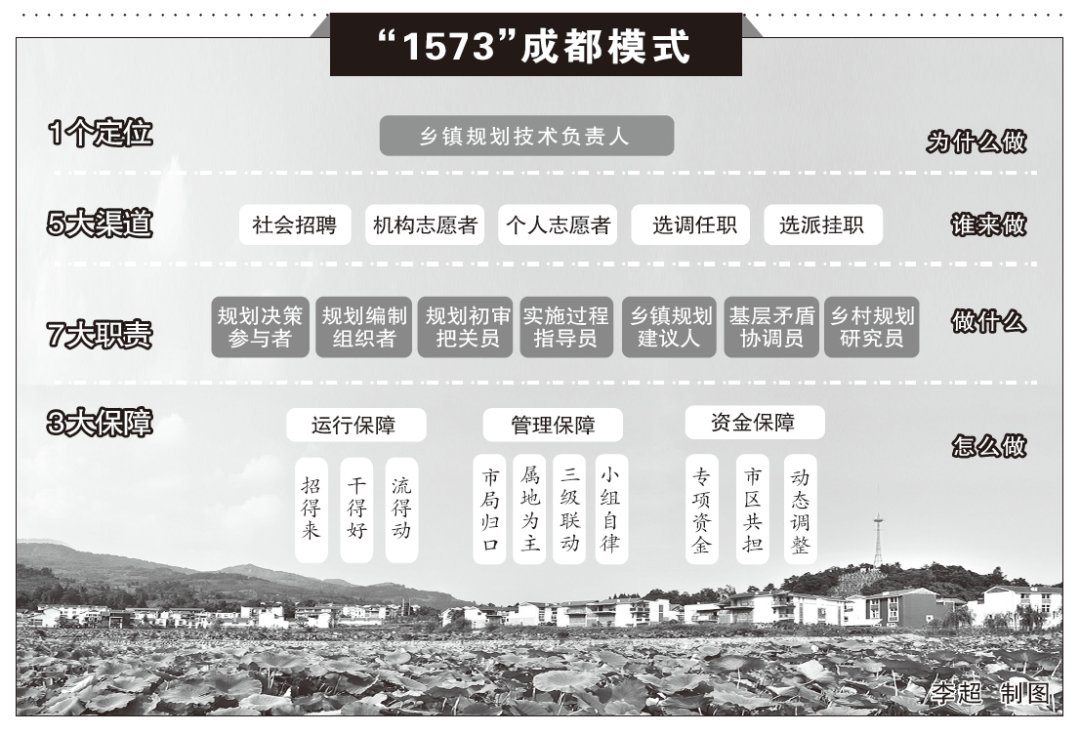 成都乡村规划师十年