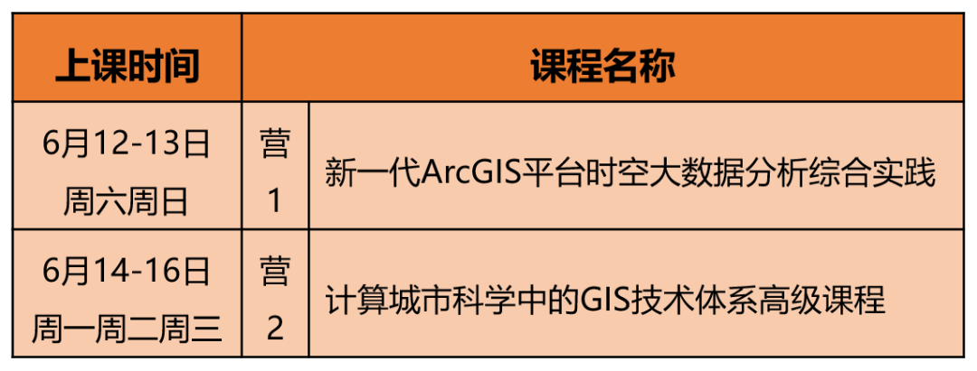 【视频分享】从传统GIS分析走向空间数据科学，有哪些新理念、新方法和新技术？