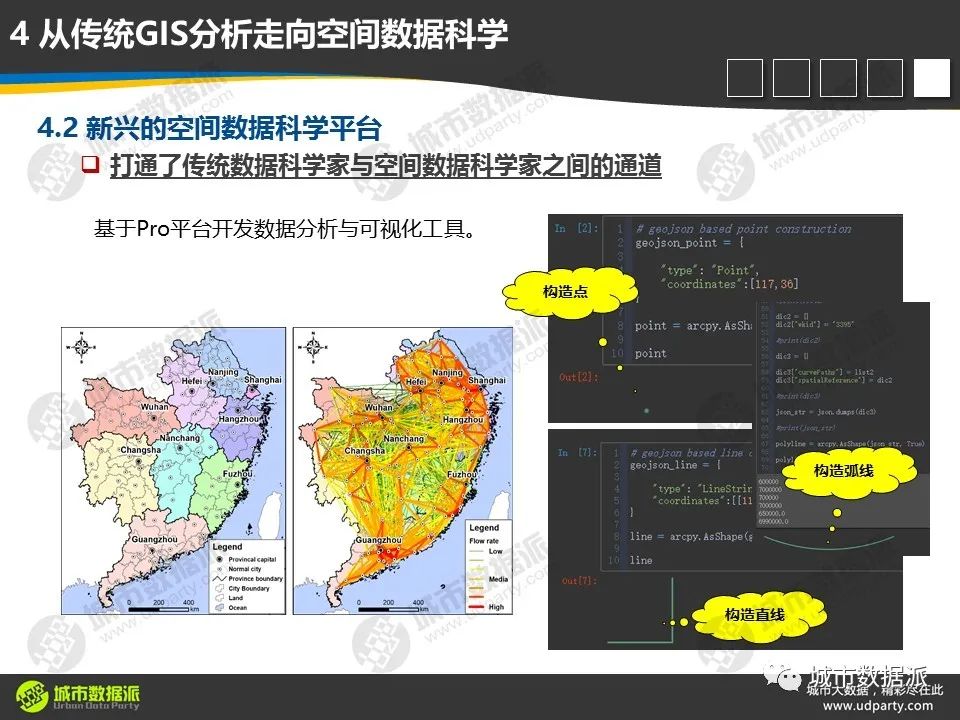 【视频分享】从传统GIS分析走向空间数据科学，有哪些新理念、新方法和新技术？